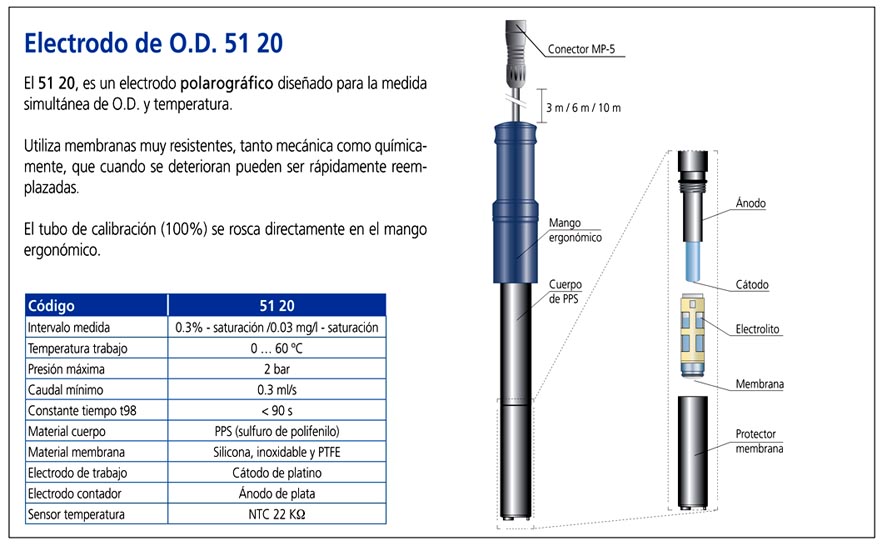 electrodo od con cable 10 metros conector mp 5 dilabo s a